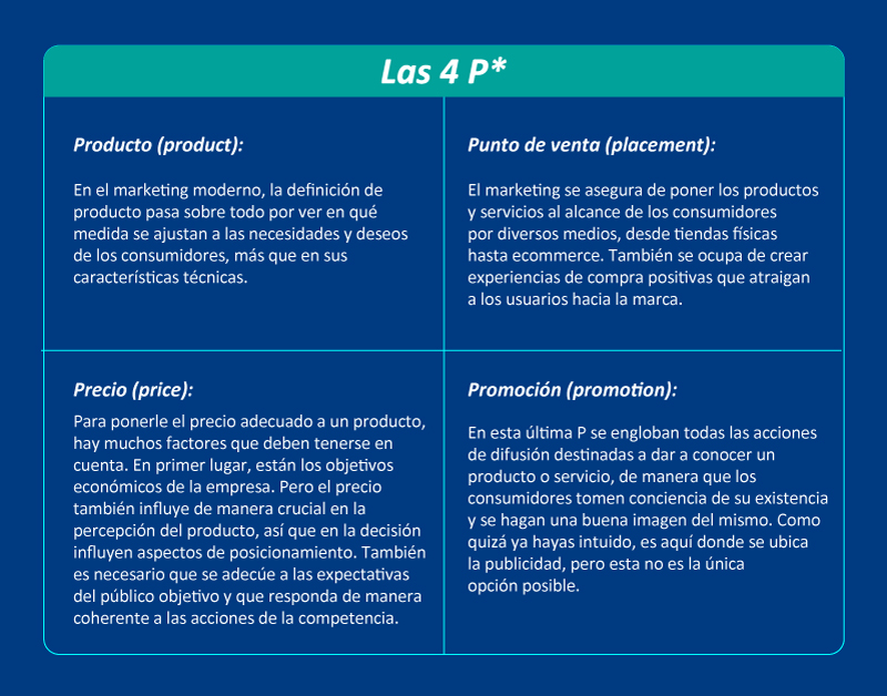 marketing-y-publicidad-callzi-tabla-1