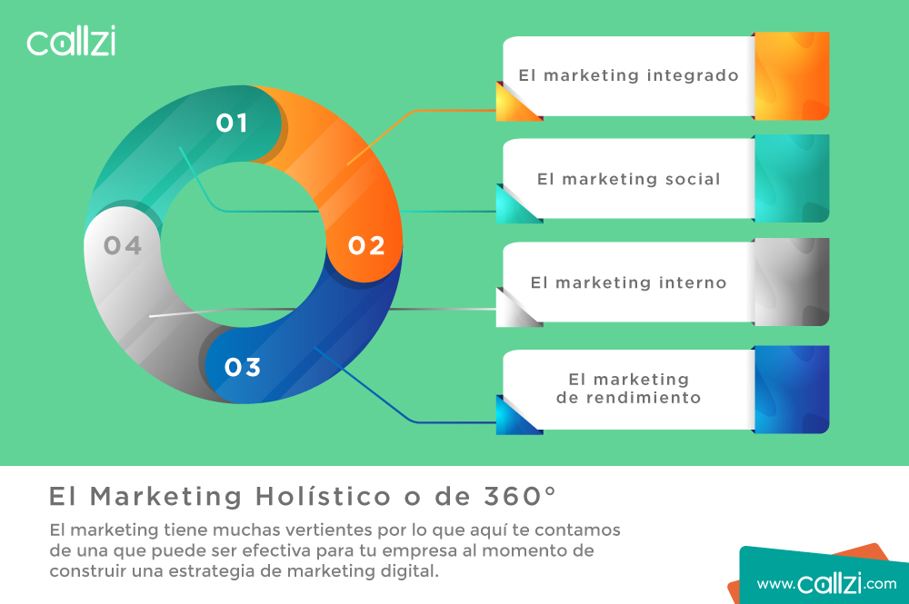 marketing-holístico-callzi