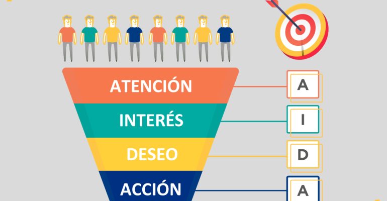 AIDA y el marketing digital