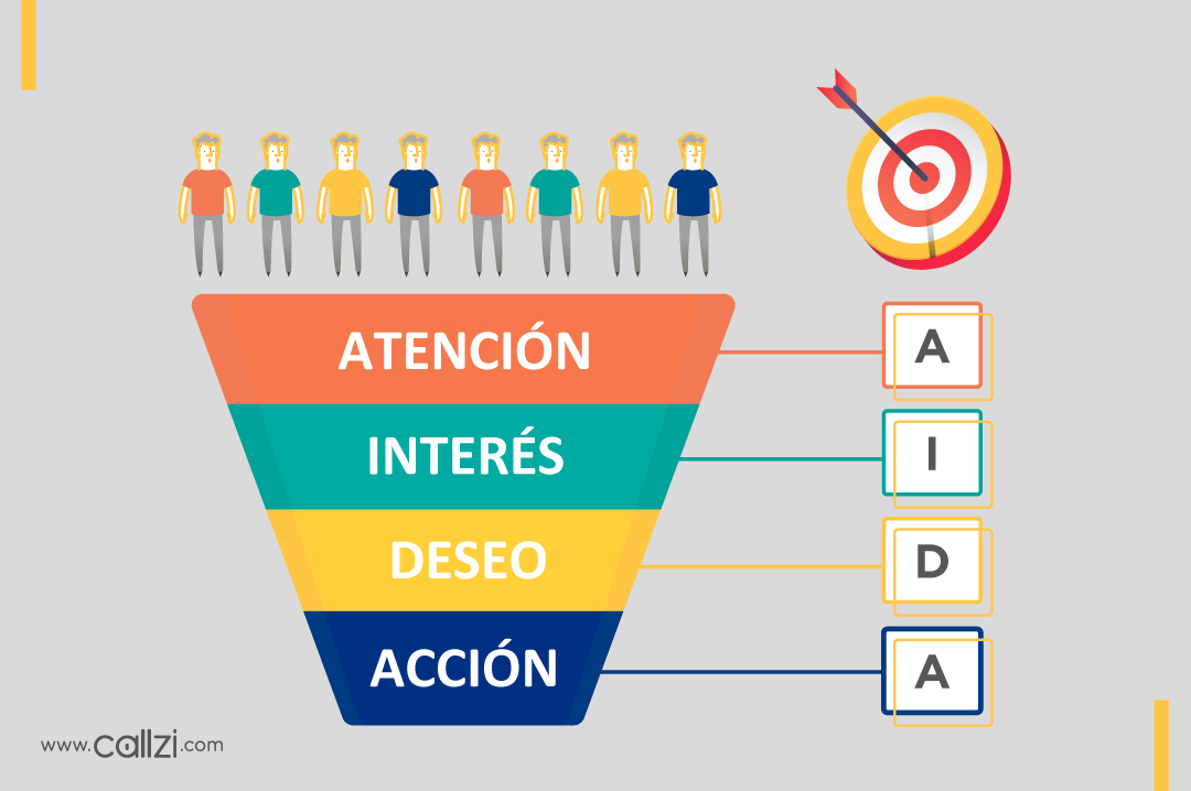 AIDA-y-el-marketing-digial-callzi