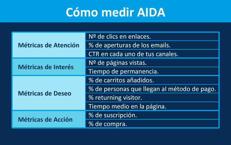 cuadro-AIDA-métricas